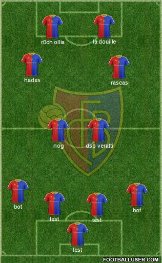 FC Basel Formation 2015