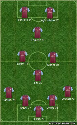 Aston Villa Formation 2015