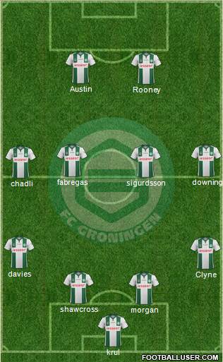 FC Groningen Formation 2015