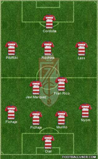 Granada C.F. Formation 2015