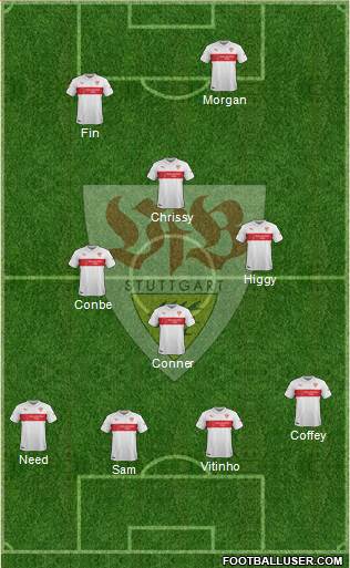 VfB Stuttgart Formation 2015