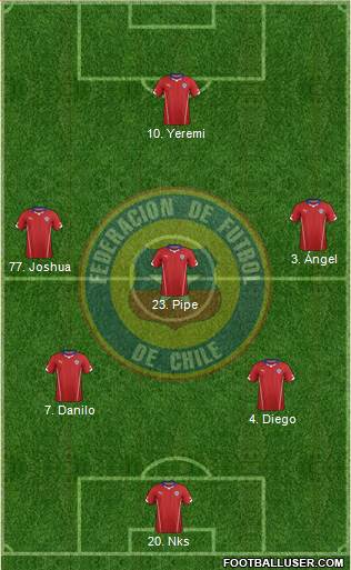 Chile Formation 2015