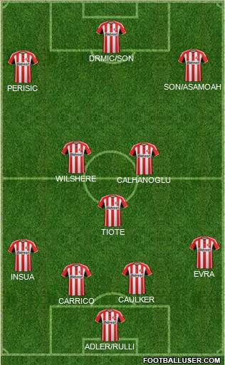 Sunderland Formation 2015