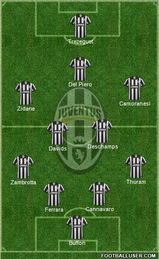 Juventus Formation 2015