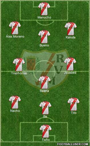 Rayo Vallecano de Madrid S.A.D. Formation 2015