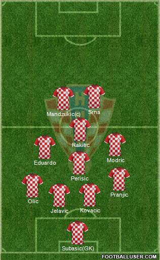 Croatia Formation 2015