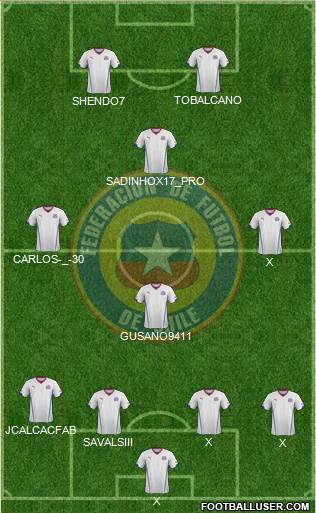 Chile Formation 2015