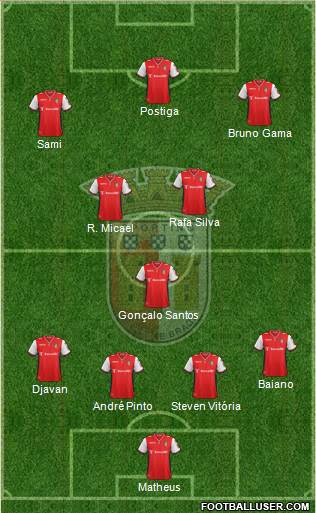 Sporting Clube de Braga - SAD Formation 2015