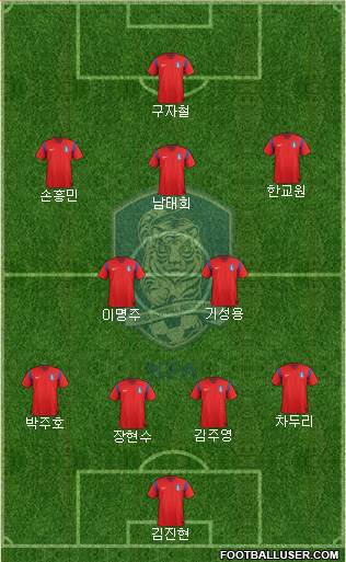 South Korea Formation 2015