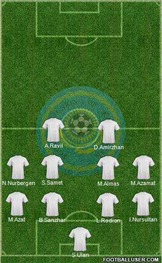 Kazakhstan Formation 2015