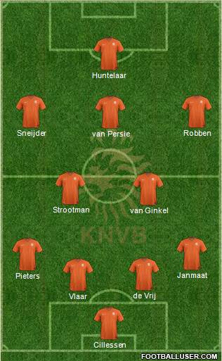 Holland Formation 2015