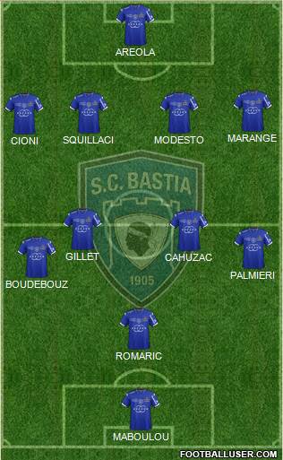 Sporting Club Bastia Formation 2015