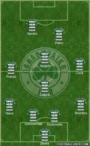 Panathinaikos AO Formation 2015