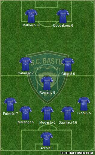 Sporting Club Bastia Formation 2015