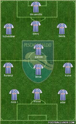 Pescara Formation 2015