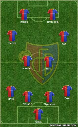 FC Basel Formation 2015