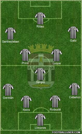 F.C. Cartagena Formation 2015