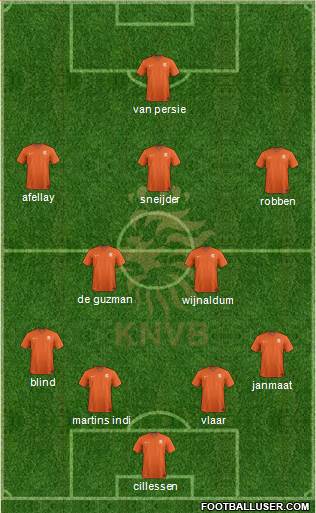 Holland Formation 2015