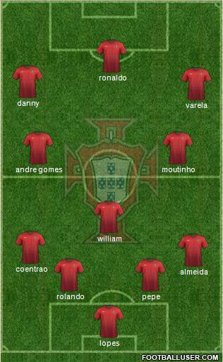 Portugal Formation 2015