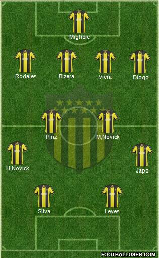 Club Atlético Peñarol Formation 2015