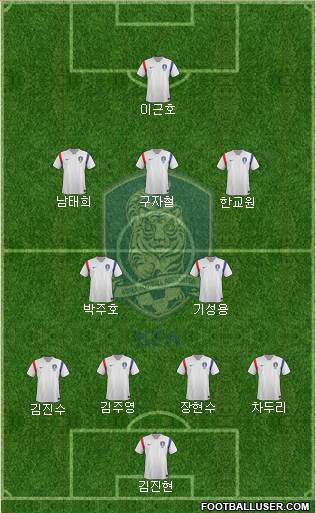 South Korea Formation 2015