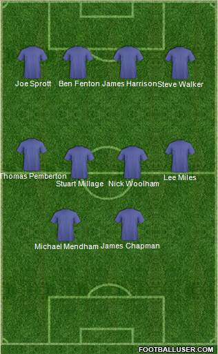 Birmingham City Formation 2015