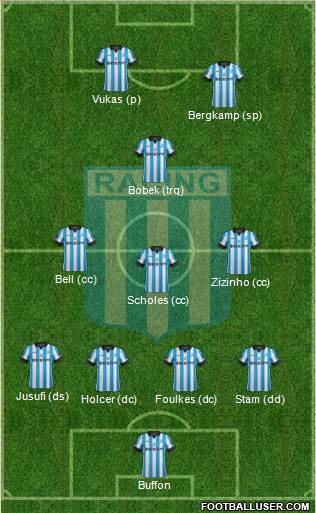 Racing Club Formation 2015