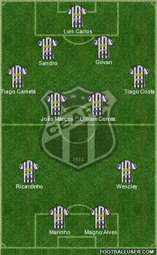 Ceará SC Formation 2015