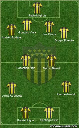 Club Atlético Peñarol Formation 2015