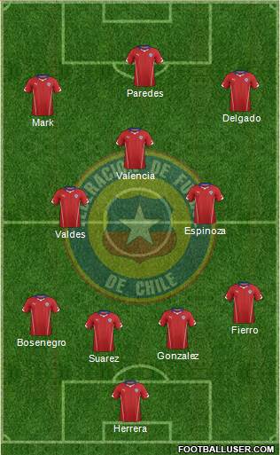 Chile Formation 2015