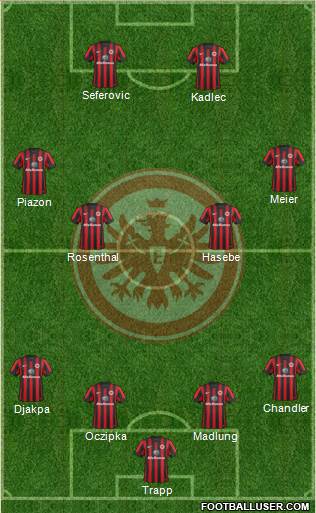 Eintracht Frankfurt Formation 2015