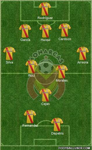 Club Monarcas Morelia Formation 2015