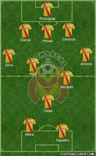 Club Monarcas Morelia Formation 2015