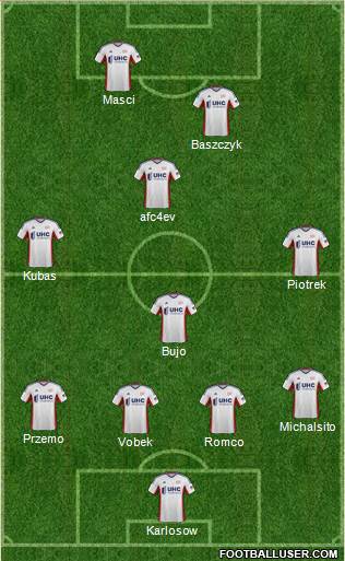 New England Revolution Formation 2015