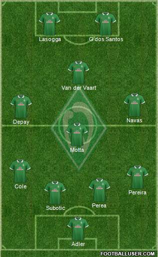 Werder Bremen Formation 2015