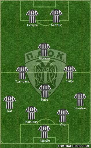 AS PAOK Salonika Formation 2015