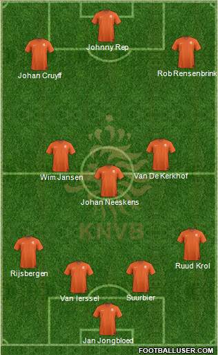 Holland Formation 2015