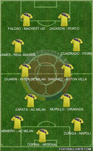 Colombia Formation 2015