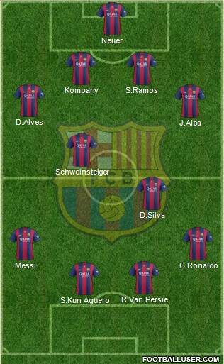 F.C. Barcelona B Formation 2015