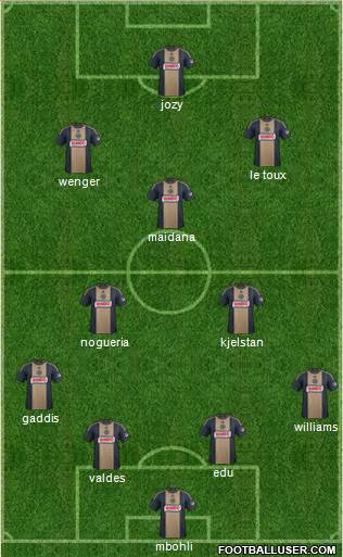 Philadelphia Union Formation 2015