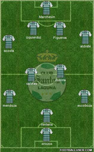 Club Deportivo Santos Laguna Formation 2015