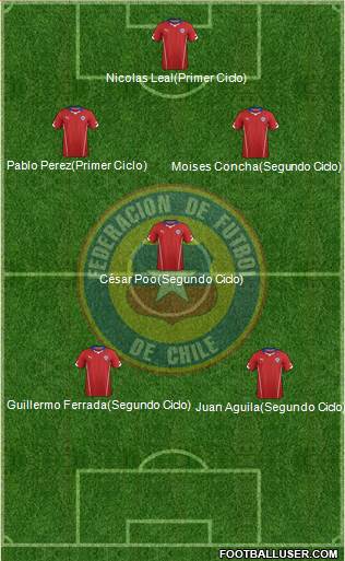 Chile Formation 2015