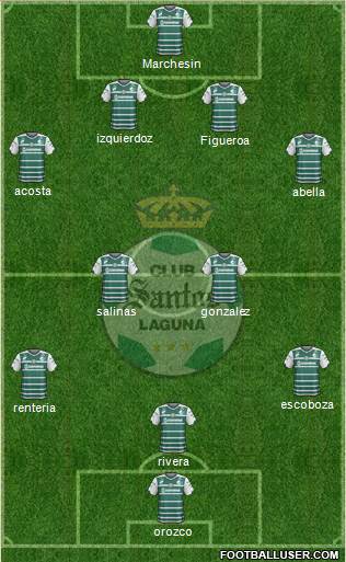 Club Deportivo Santos Laguna Formation 2015