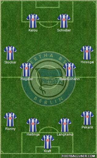 Hertha BSC Berlin Formation 2015