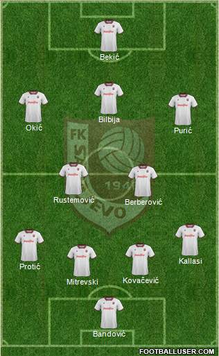 FK Sarajevo Formation 2015