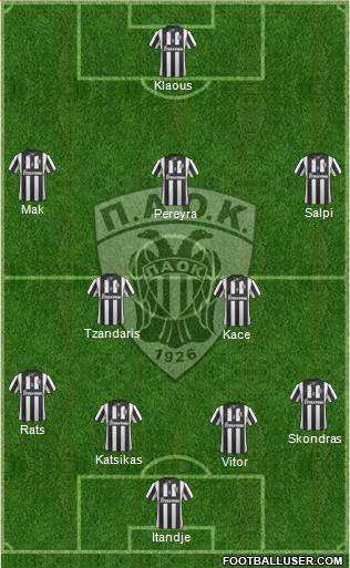 AS PAOK Salonika Formation 2015