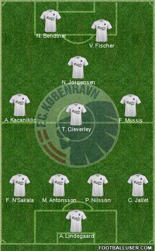 Football Club København Formation 2015