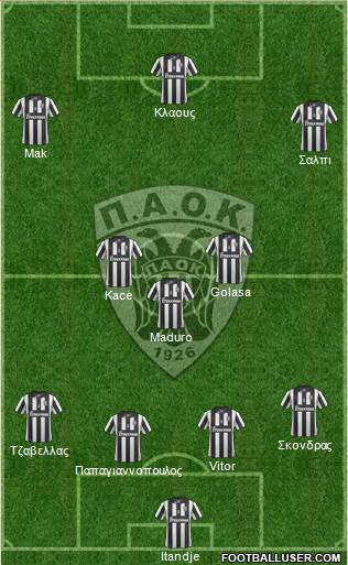 AS PAOK Salonika Formation 2015