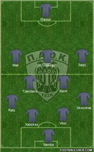 AS PAOK Salonika Formation 2015