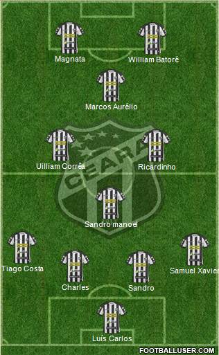 Ceará SC Formation 2015